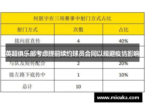 英超俱乐部考虑提前续约球员合同以规避疫情影响